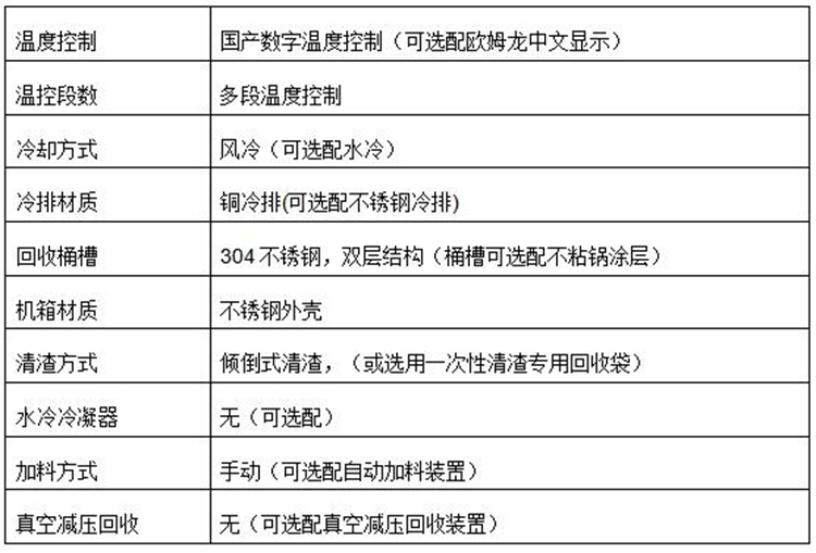 T125防爆溶剂回收机参数1