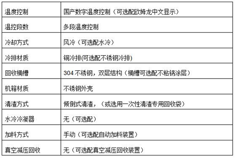 T80(90)防爆溶剂回收机参数1