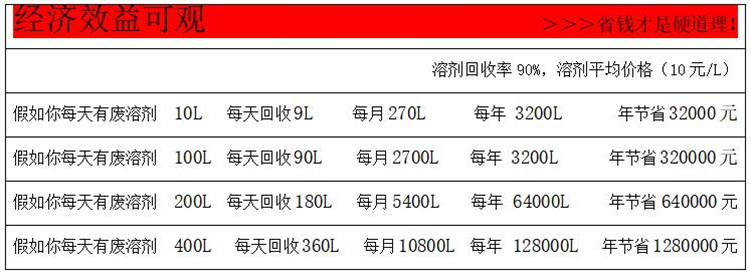 T125防爆溶剂回收机参数2